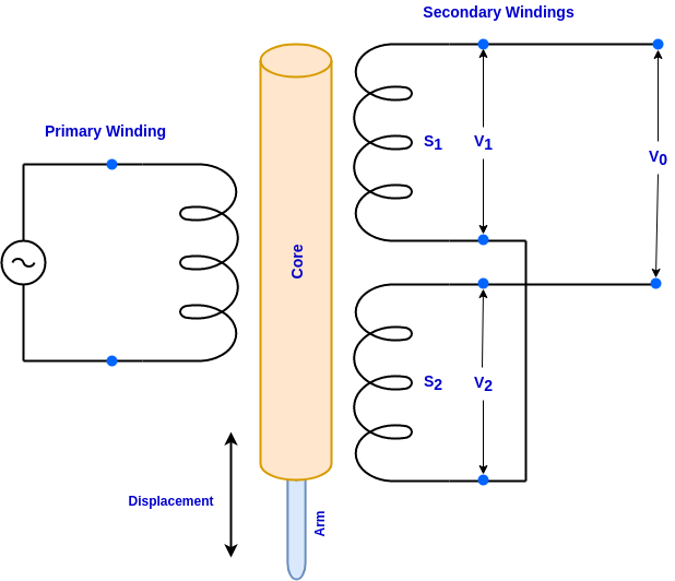 LVDT-Linear-Variable-Differential-Transformer