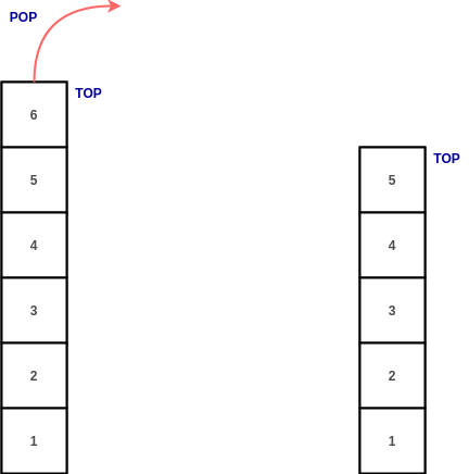 pop-operation-on-stack