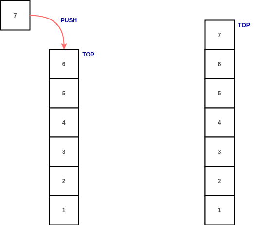 push-operation-on-stack
