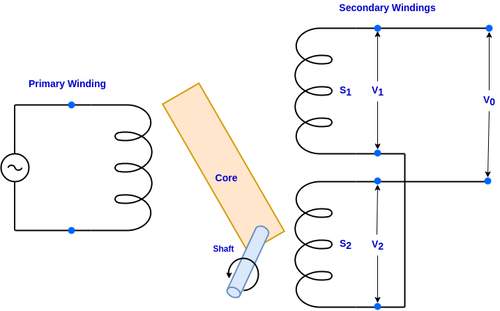 RVDT-Rotary-Variable-Differential-Transformer