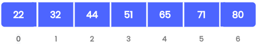 inserting-new-element-in-an-array-at-desired-location