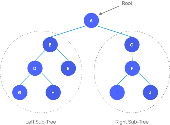 binary tree example