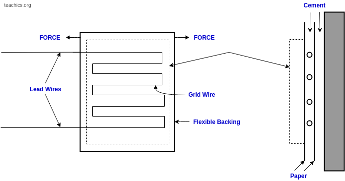 bonded-strain-gauge-working-principle