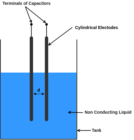 capacitive level transducer