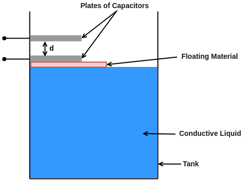 capacitive level transducer