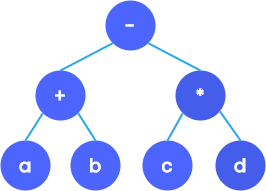 Expression Tree