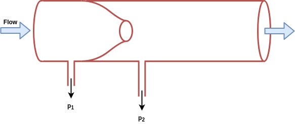 flow meter flow nozzles
