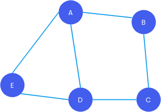 Graph Data Structure