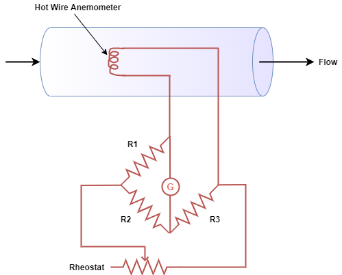 hot wire anemometer constant current method wheat stone bridge circuit