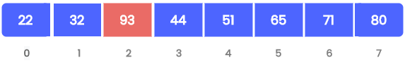 inserting-new-element-in-an-array-at-desired-location