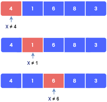 working of linear search algorithm