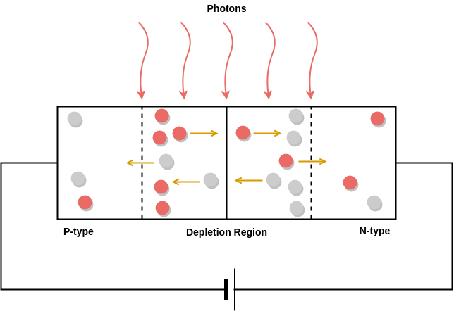 photodiode working
