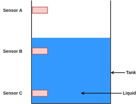 discrete level transducer