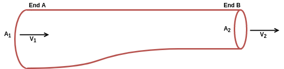 Bernoulli's principle and continuity equation flow meters