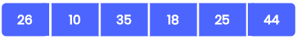 quicksort algorithm working