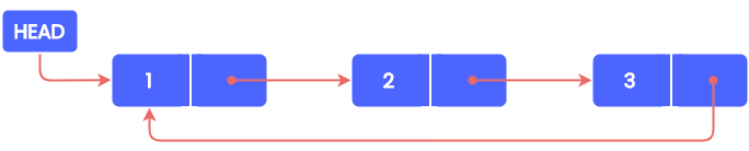 circular linked list 