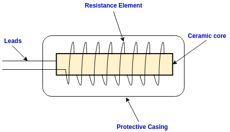 Resistance-Temperature-Detector-RTD-figure-diagram-construction