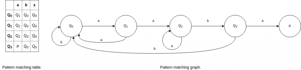 pattern-matching-algorithms-pattern-matching-using-finite-automata