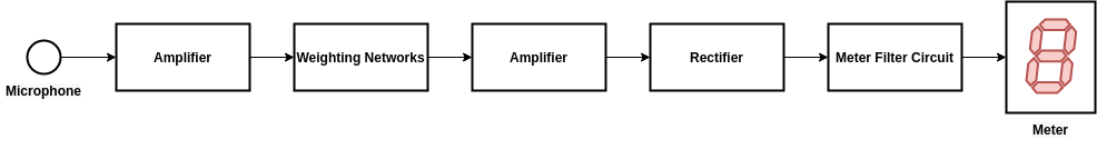 sound transducer sound level meter working diagram