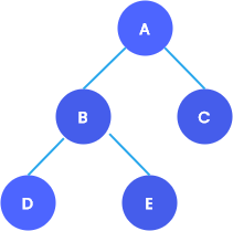 tree data structure
