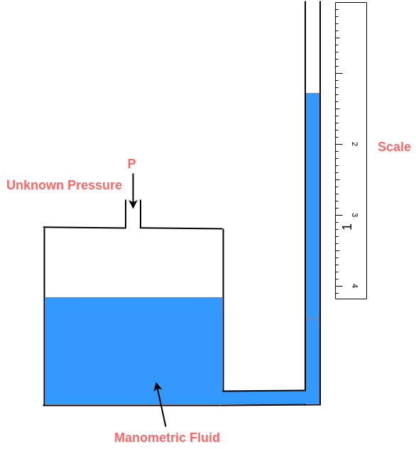 pressure transducer well type anometer