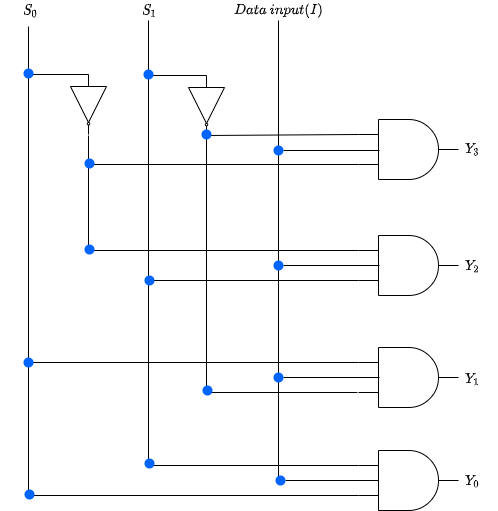 1x4 demultiplexer circuit