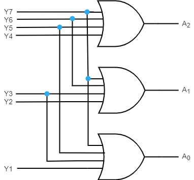 8 to 3 line encoder circuit