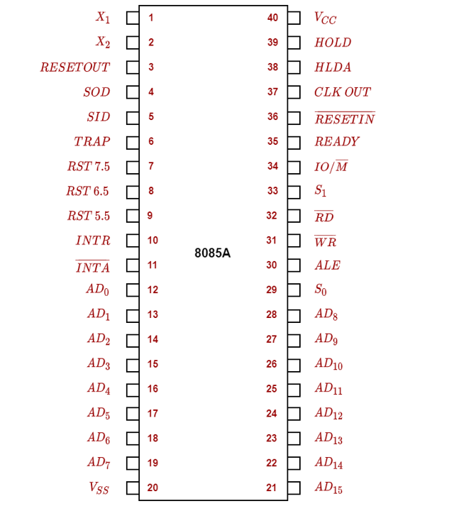 8085 pin diagram