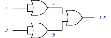AND-using-NOR-gate