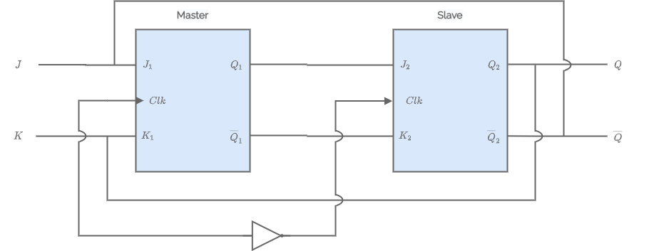 master slave jk flip flop