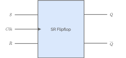 SR Flip flop diagram