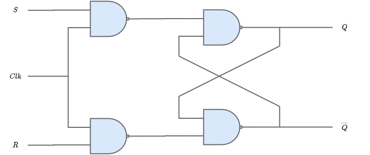 SR Flip flop using NAND gate