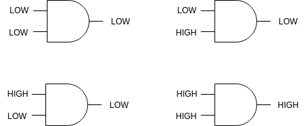 operations of and gate