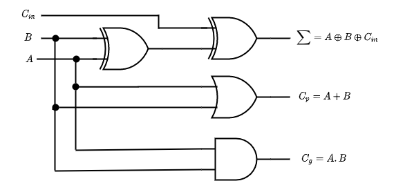 carry look ahead adder circuit