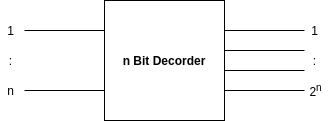 n bit decoder block diagram