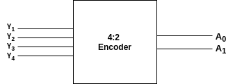 4 to 2 line encoder