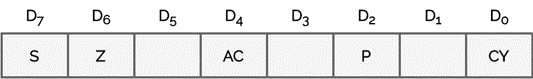 flag registers in 8085