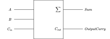 full adder symbol diagram