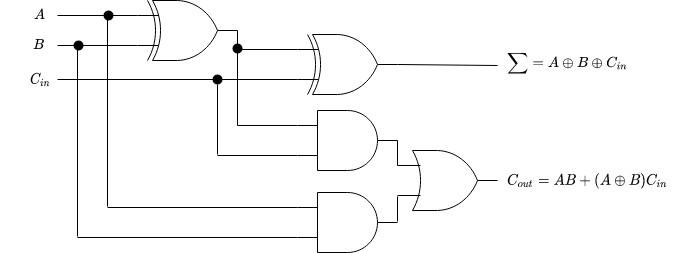 full adder circuit diagram
