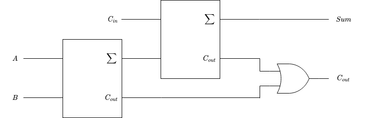 full adder using 2 half adders