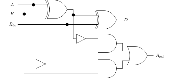 full subtractor circuit