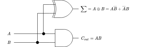 hald adder circuit