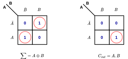 half adder kmap