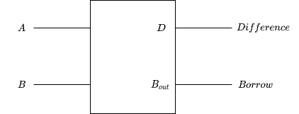 half subtractor symbol diagram