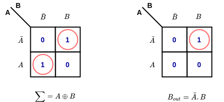 half subtractor k-map