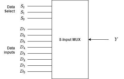 multiplexer 8 1