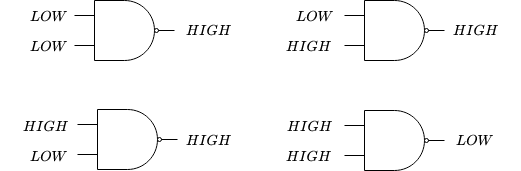 nand operations-universal gates 