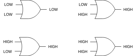 operations of or gate