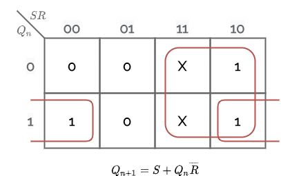 SR Flip flop K Map