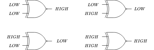xnor gate operations